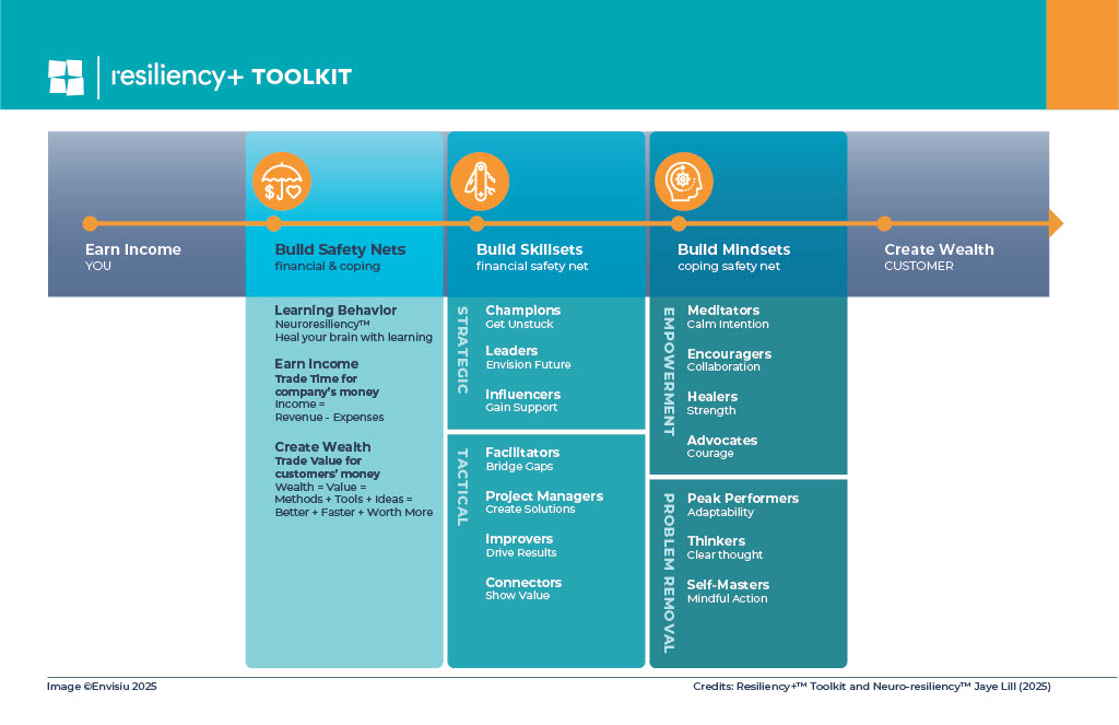 Resiliency+ Toolkit Infographic