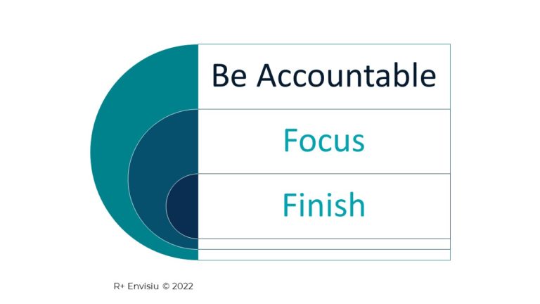 Be accountable graphic