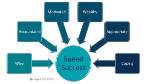 Speed Success Graphic